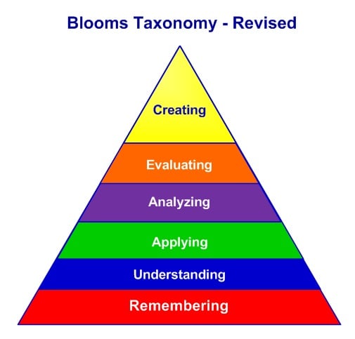 Blooms-Revised