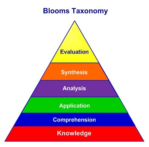 Blooms-Tamonomy