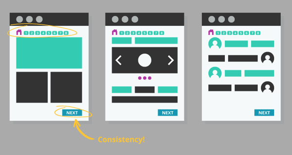 UX design for eLearning