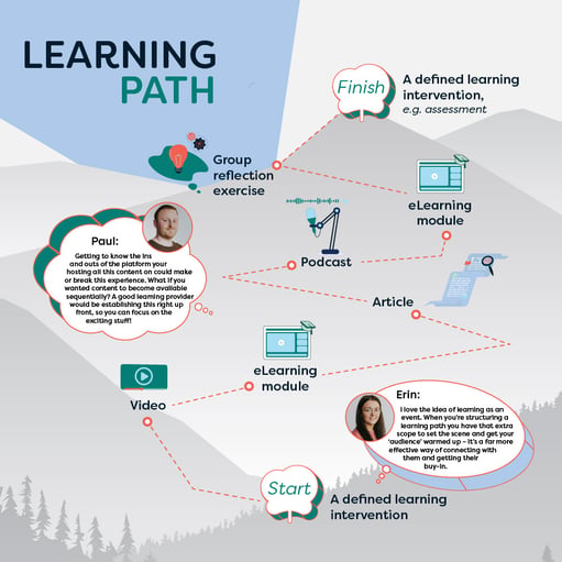 Learning Path preview