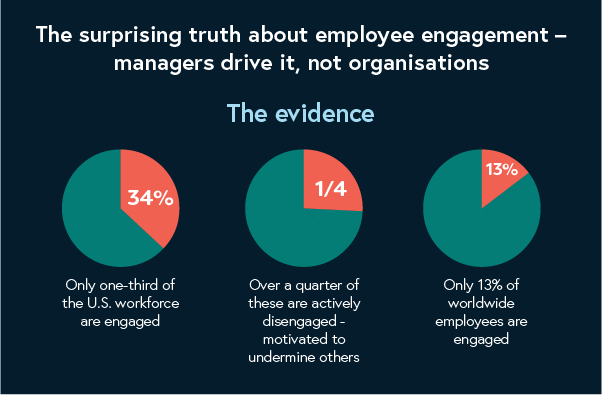 employee engagement infographic clip