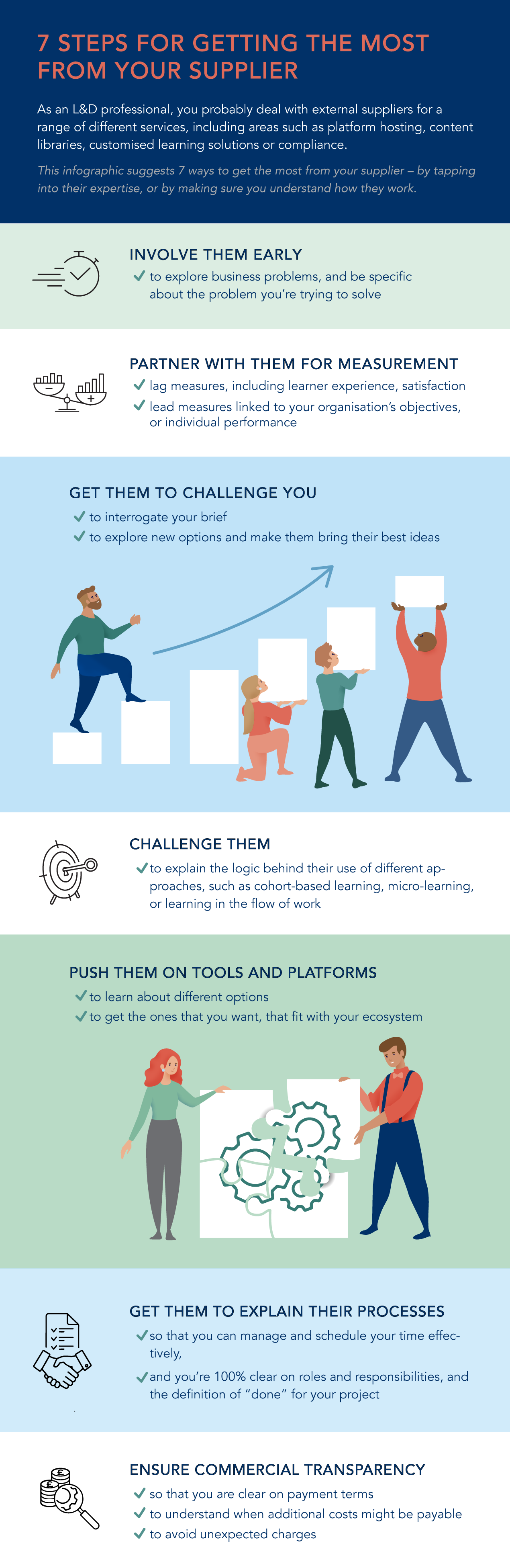 7-steps-for-getting-the-most-from-your-supplier-infographic copy
