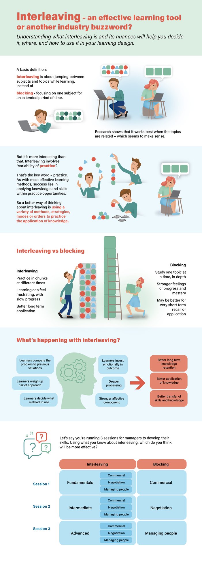 Interleaving infographic v2