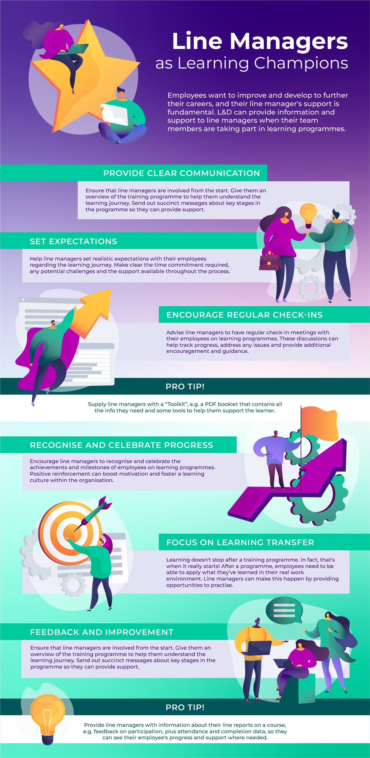 infographic - line managers as learning champions - 1