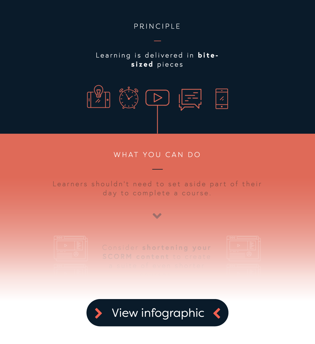 microlearning infographic